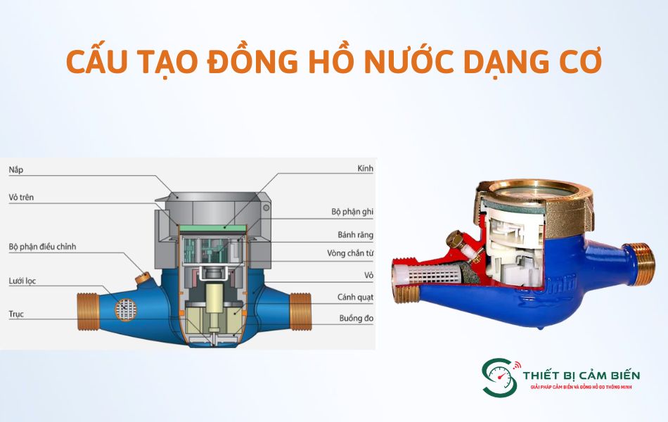 cau tao dong ho do luu luong dang co