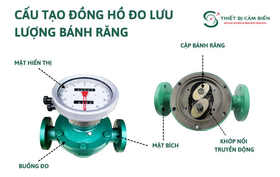 dong ho do luu luong banh rang