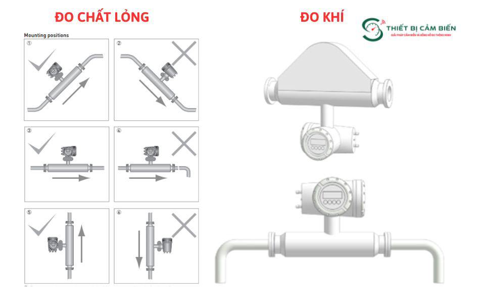 dong ho do luu luong kieu coriolis