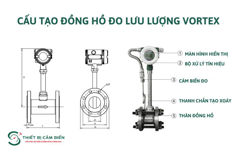 dong ho do luu luong vortex