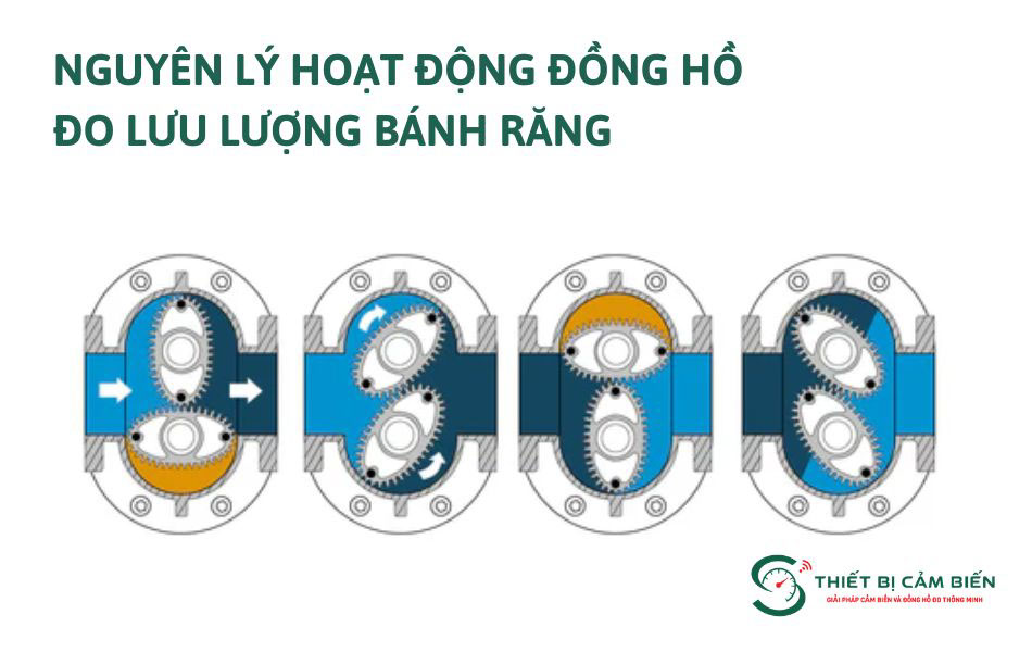 oval gear flow meter