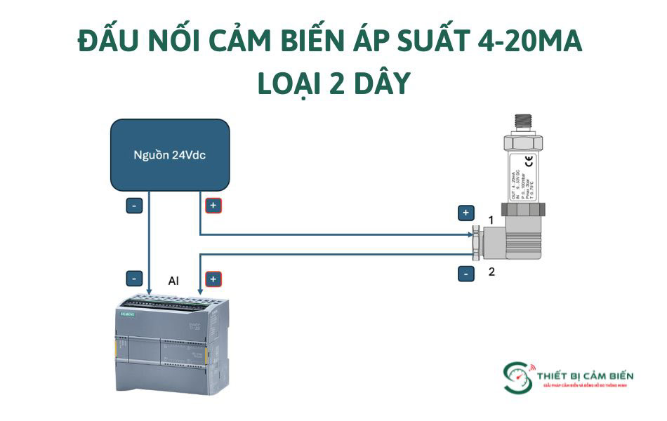 cach dau noi cam bien ap suat 4-20ma 2 day