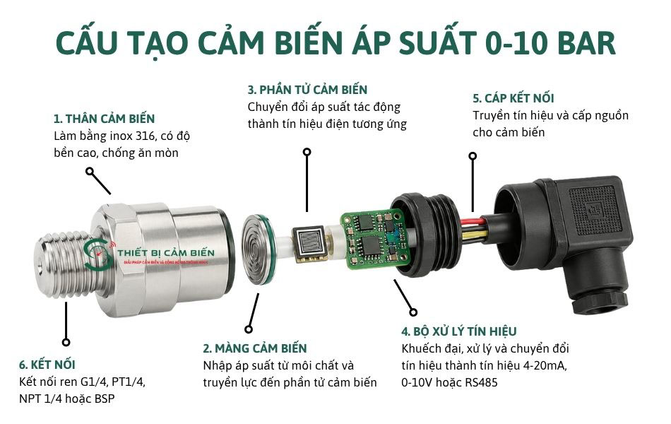 cau tao cam bien ap suat 0-10 bar