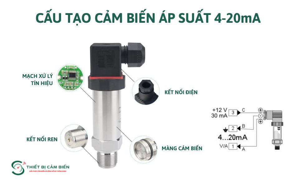 cau tao cam bien ap suat 4-20ma