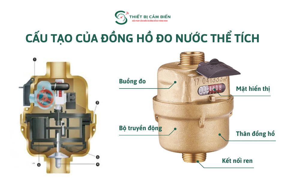 dong ho do nuoc kieu the tich