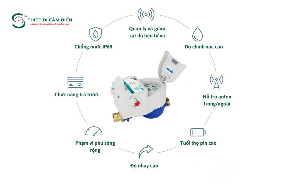dong ho do nuoc siêu âm nb iot