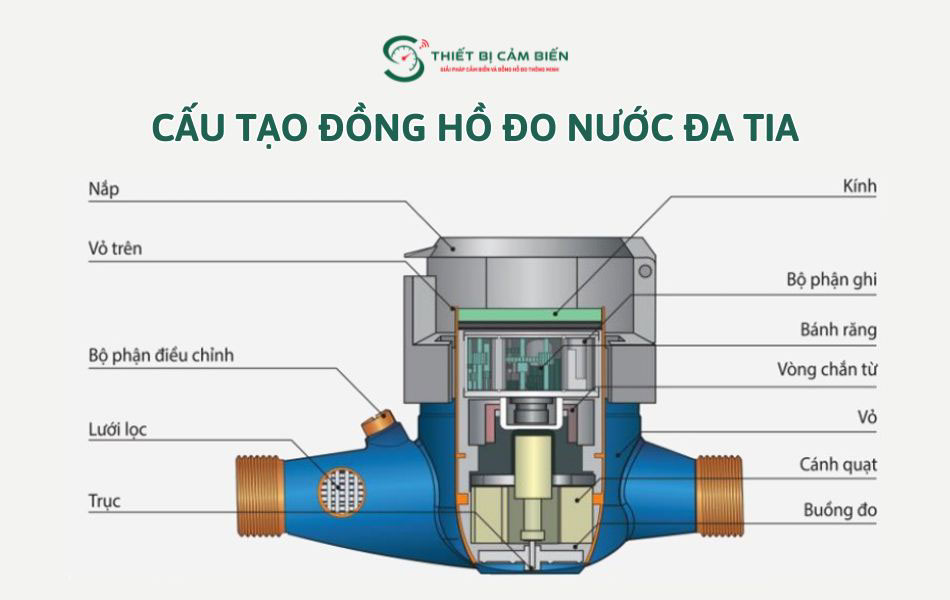 dong ho nuoc da tia
