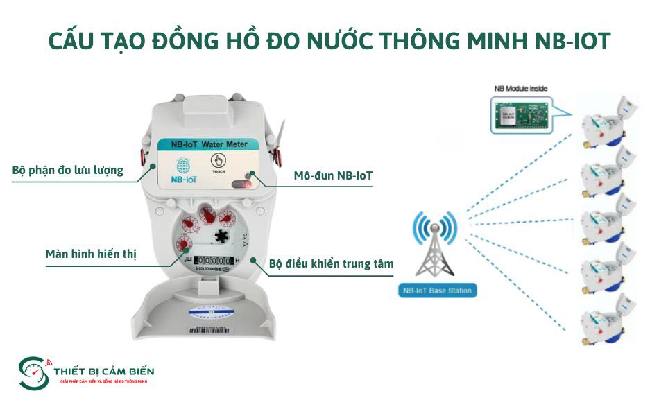dong ho nuoc thong minh nb iot