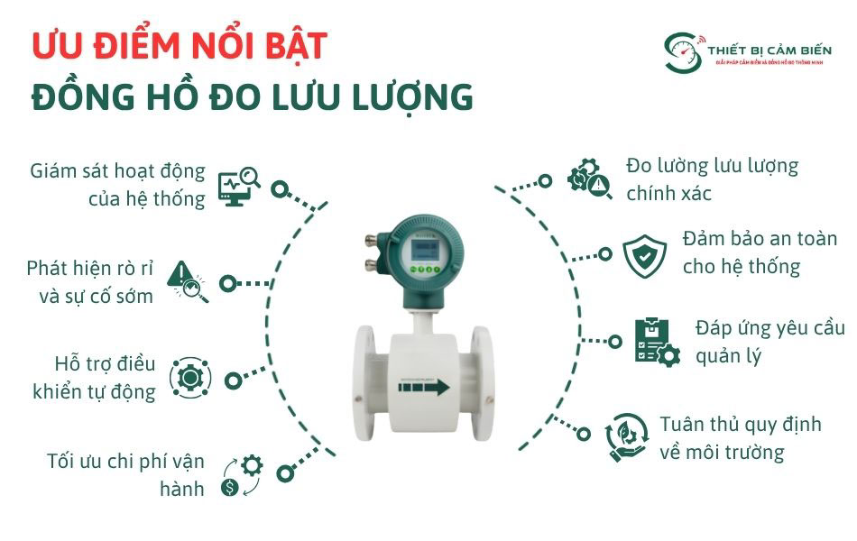 luu luong ke