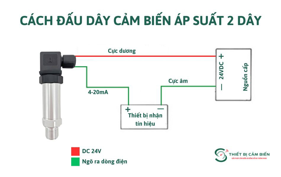 cach dau day cam bien ap suat 2 day