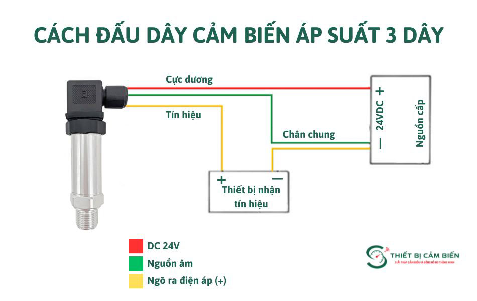cach dau day cam bien ap suat 3 day