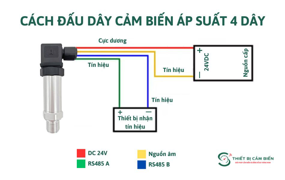 cach dau day cam bien ap suat 4 day