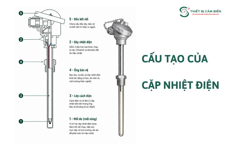 cau tao cap nhiet dien