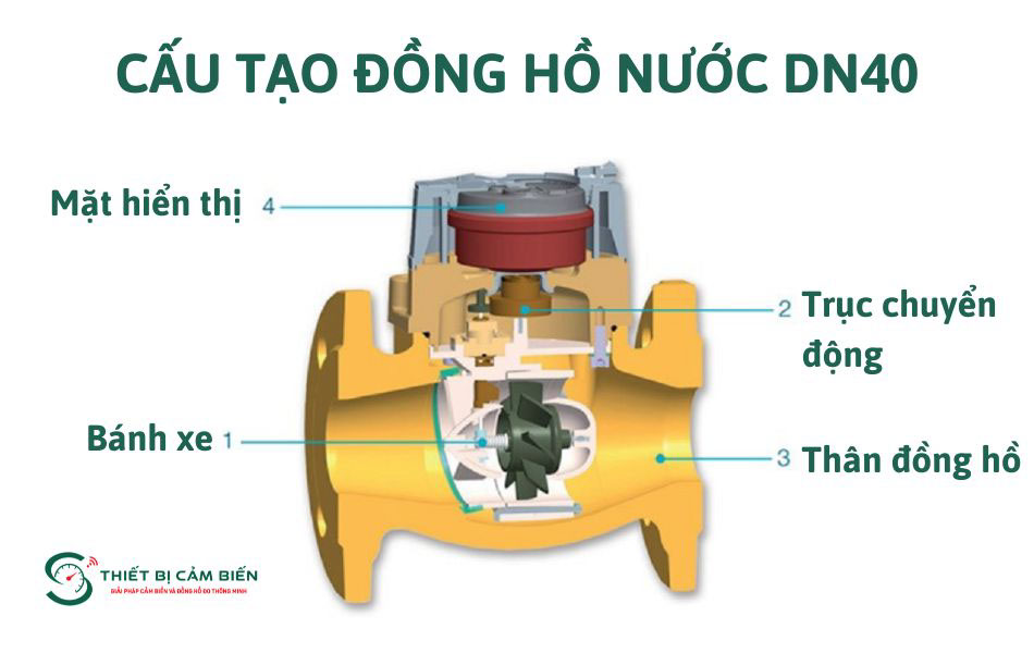cau tao dong ho nuoc dn40