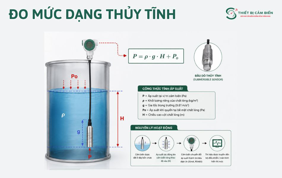 nguyen ly hoat dong cam bien do muc nuoc