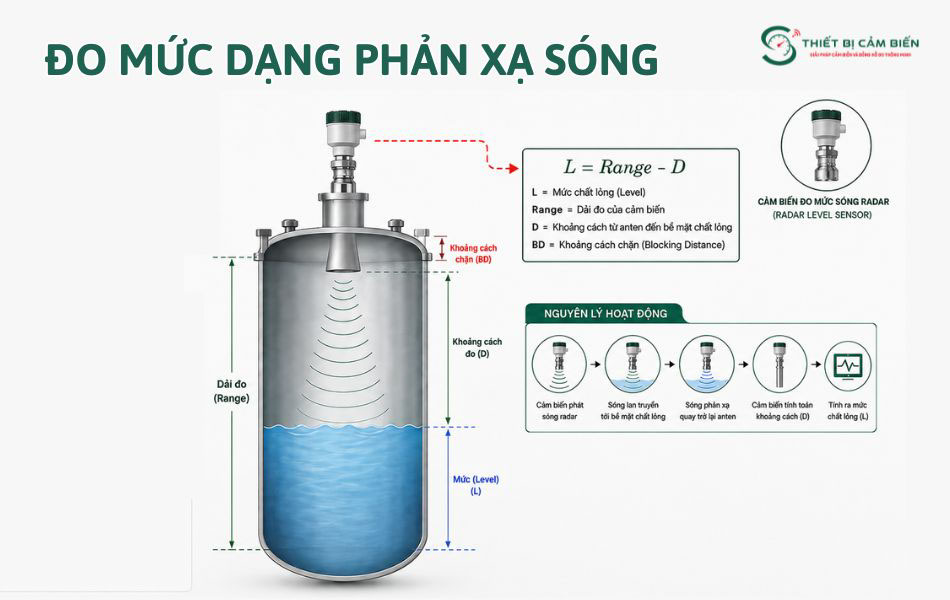 nguyen ly hoat dong cam bien do muc nuoc