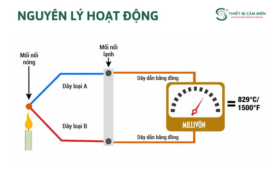 nguyen ly hoat dong cap nhiet dien