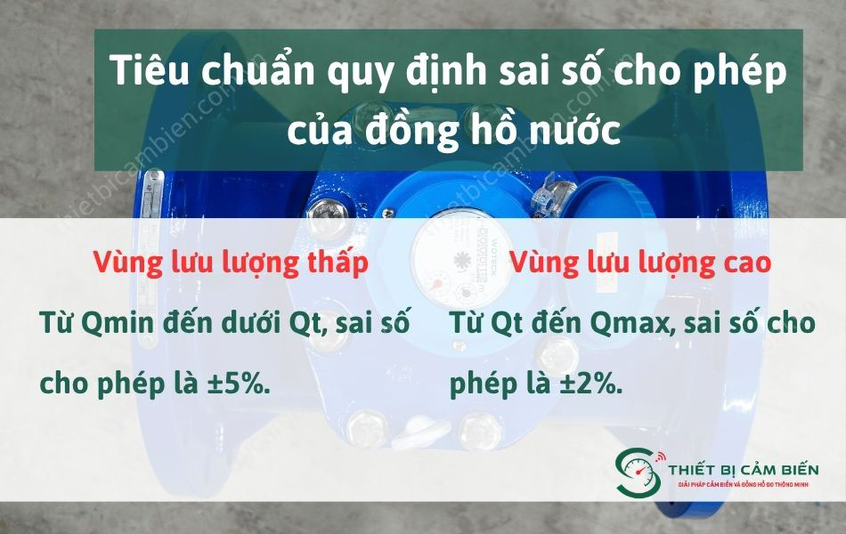 quy dinh sai so cho phep cua dong ho nuoc