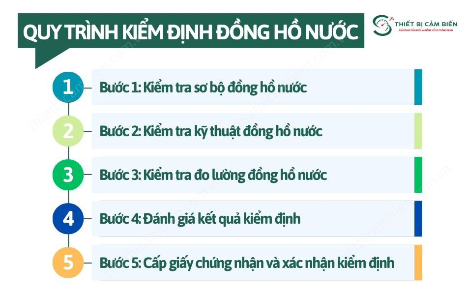 quy trinh kiem dinh dong ho nuoc