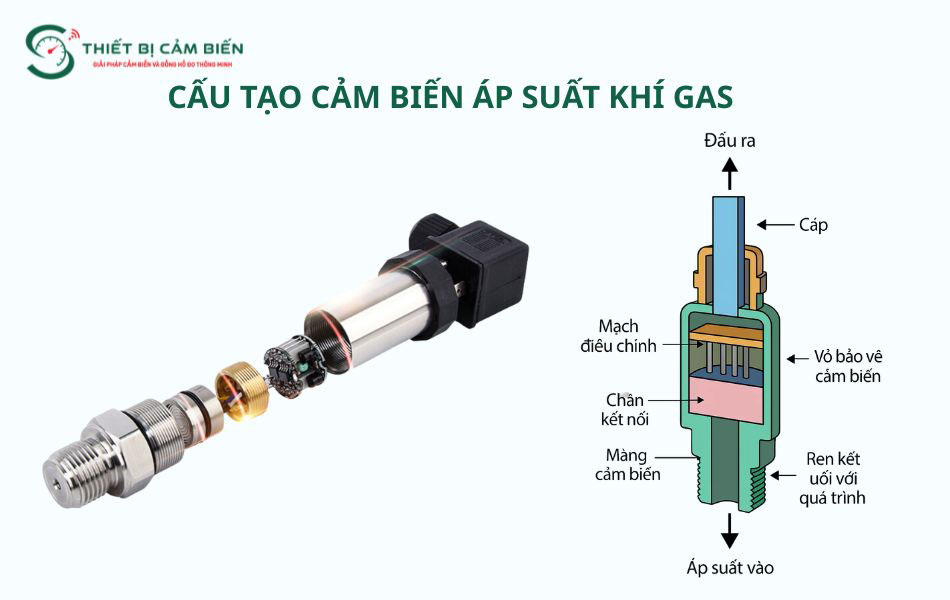 cau tao cam bien ap suat khi gas