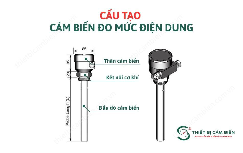 cau tao cam bien do muc dien dung