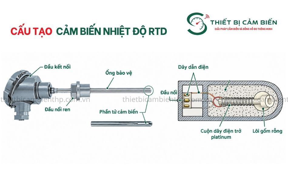 cau tao cam bien nhiet do rtd