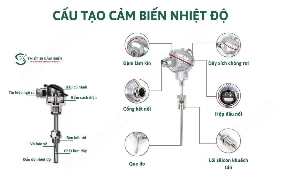 cau tao cam bien nhiet do
