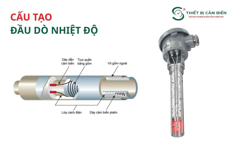 cau tao dau do nhiet do