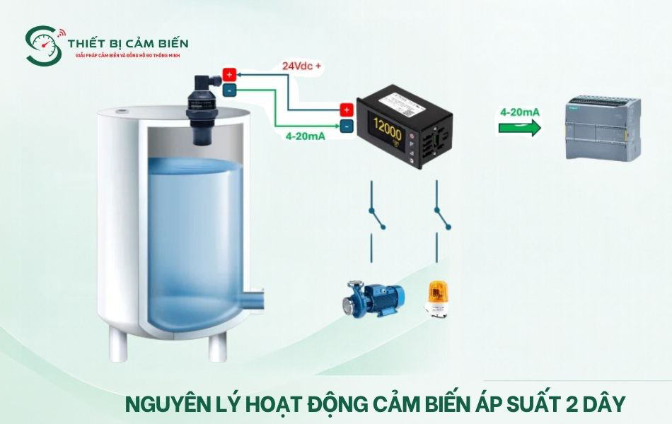 nguyen ly cam bien ap suat 2 day