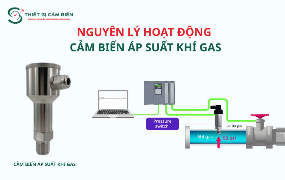 nguyen ly hoat dong cam bien ap suat khi gas