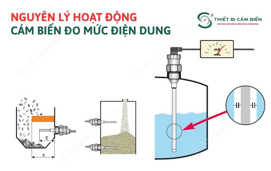 nguyen ly hoat dong cam bien do muc dien dung