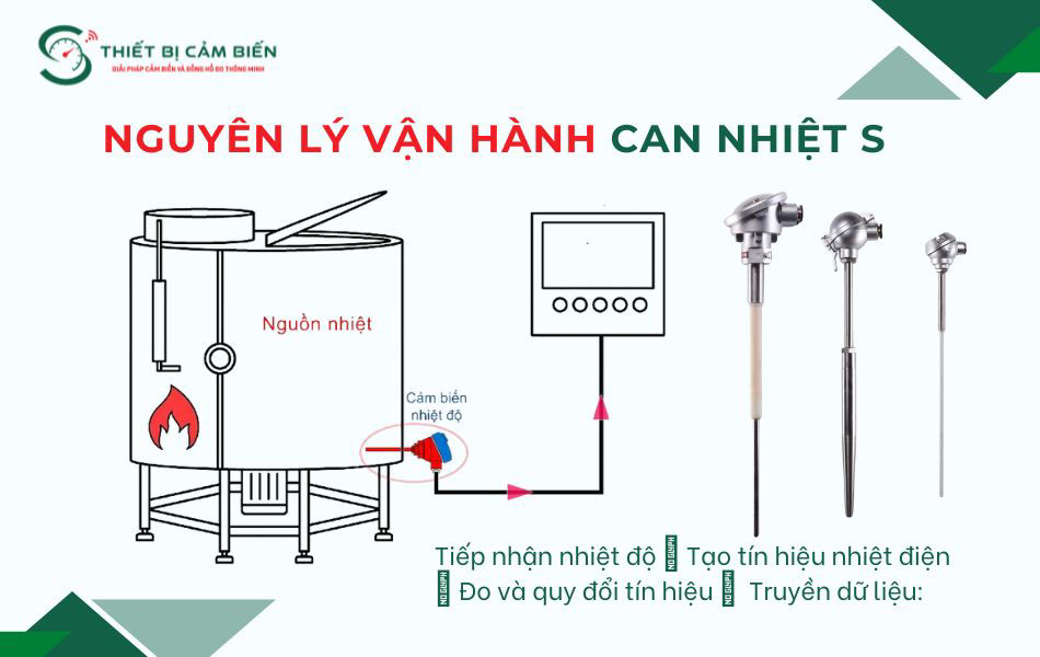 nguyen ly hoat dong can nhiet s